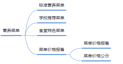图95